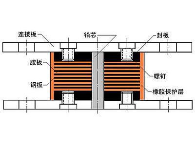 张家川抗震支座施工-普通板式橡胶支座厂家